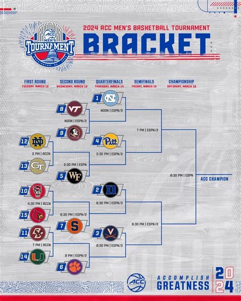 Championship Insights