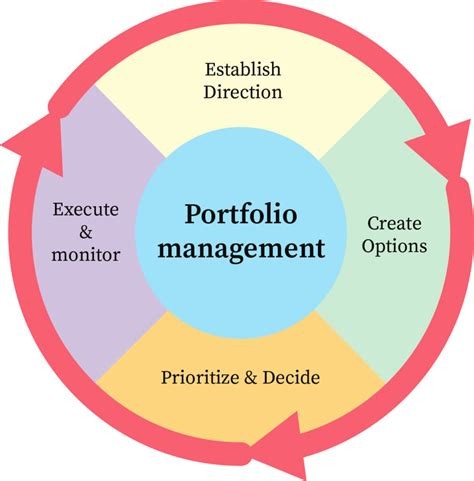 Team Management