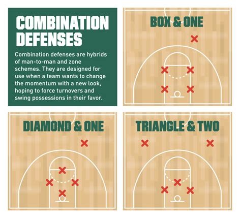Data Driven Basketball Strategy