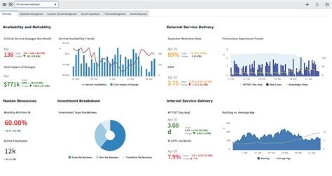 Advanced Performance Analytics